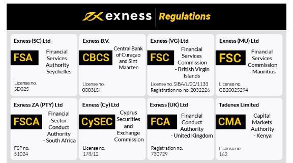 Exploring the Exness MT4 Terminal for Optimal Trading