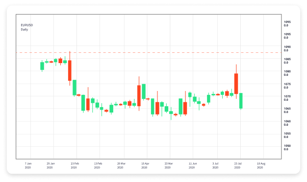 Understanding the Forex Currency Market Strategies and Insights 1665000907